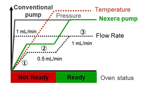 smart-flow-control