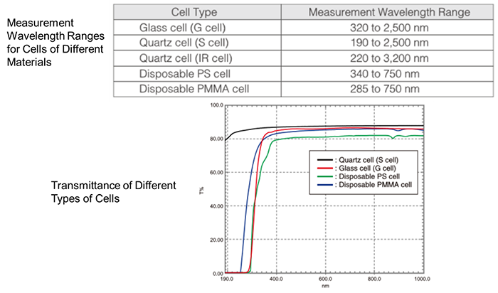 uv-vis-faq-cuvettes-cell-or-solvent-cut-off