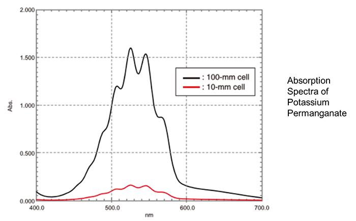 uv-vis-faq-cuvettes-long-path