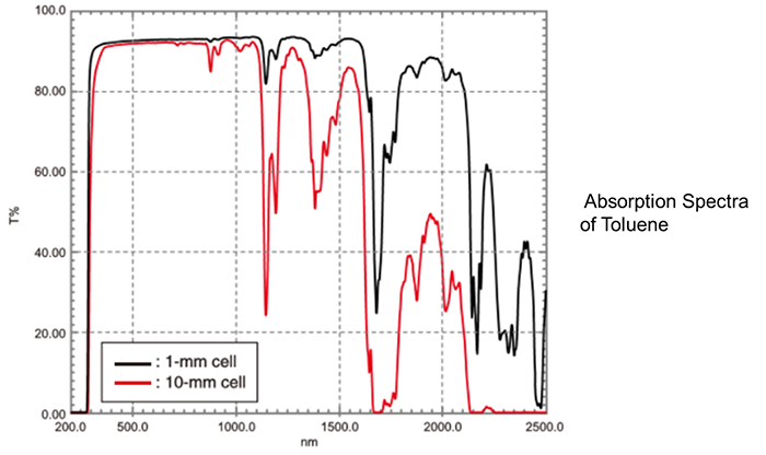 uv-vis-faq-cuvettes-short-path