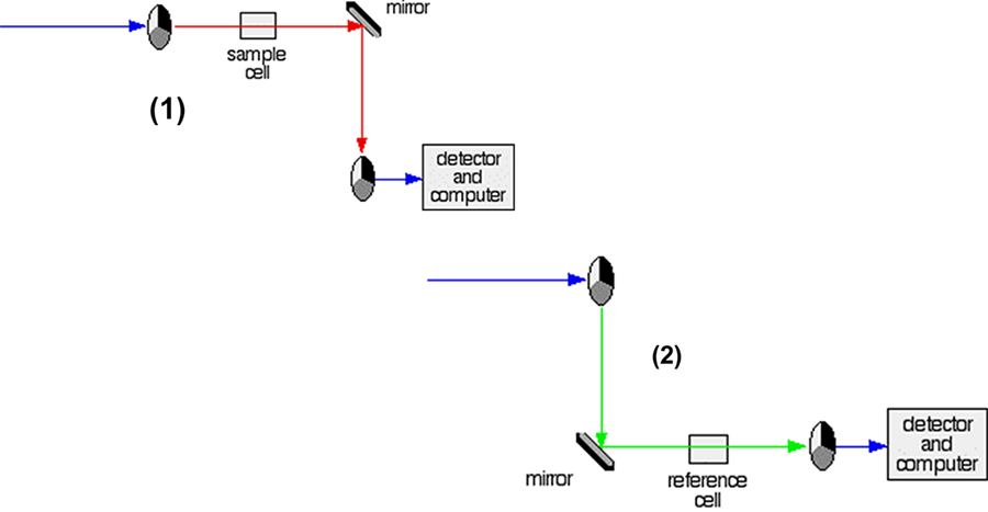 uv-vis-faq-instrument-design-beam-chopper