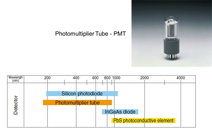uv-vis-faq-instrument-design-component-detects-light