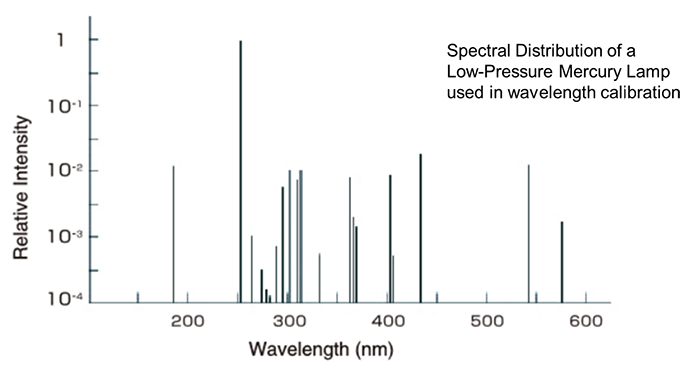 uv-vis-faq-instrument-design-low-pressure-mercury-lamp