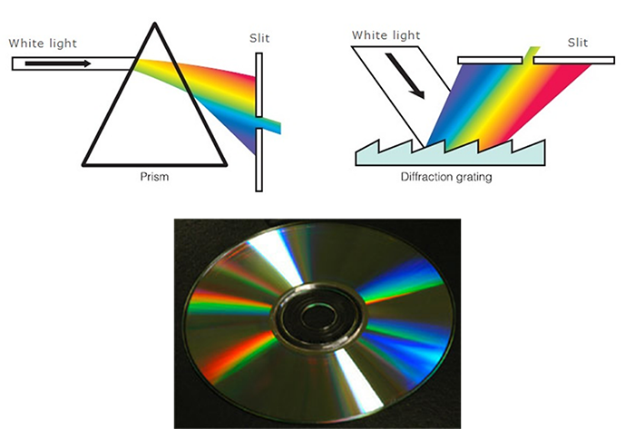 uv-vis-faq-instrument-design-monochromator