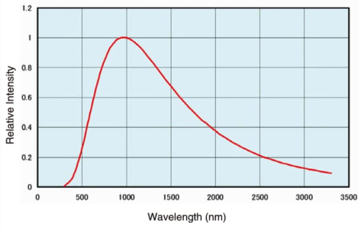 uv-vis-faq-instrument-design-output-of-halogen-lamp