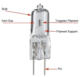 The Various Uses for UV Light - LightSources