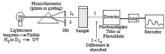 uv-vis-faq-instrument-design-under-a-spectrophotometers-cover