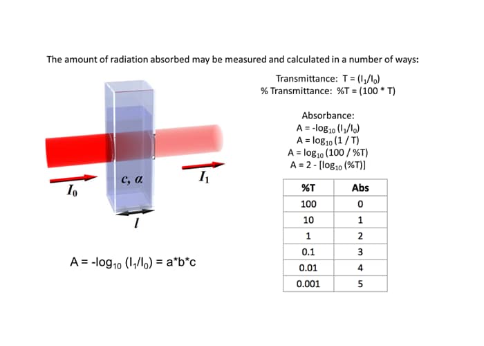 uv-vis-faq-light-theory-How-does-spectrophotometer-measure-sample