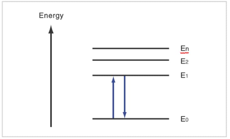 uv-vis-faq-light-theory-absorption-spectroscopy