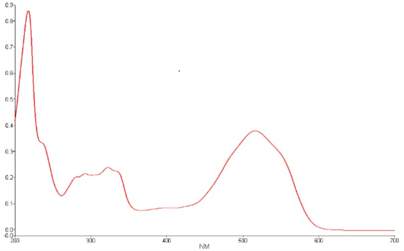 uv-vis-faq-light-theory-information-spectrophotometer