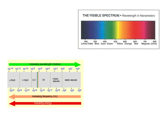 What light wavelength regions are used? : Shimadzu Scientific Instruments