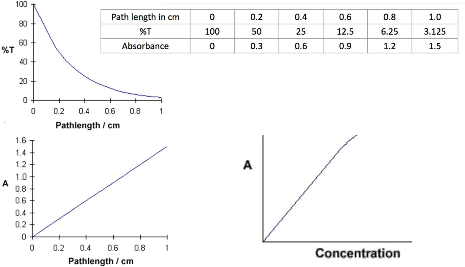 uv-vis-faq-light-theory-quantitative-analysis