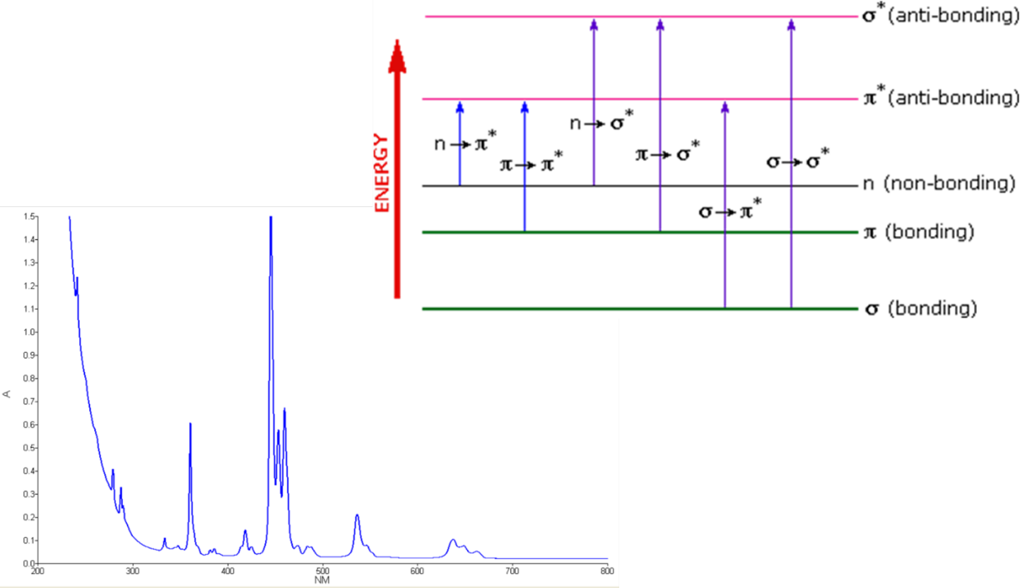 uv-vis-faq-light-theory-type-chemistry-uvvis-measure