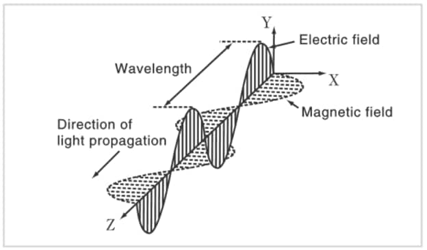 What light wavelength regions are used? : Shimadzu Scientific Instruments