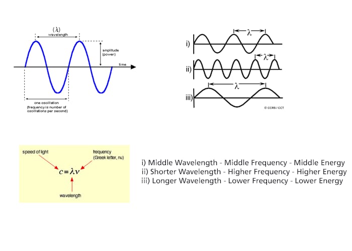 Why is the of : Shimadzu Scientific Instruments