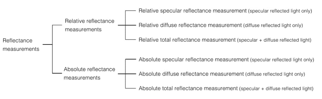 uv-vis-faq-reflection-spectroscopy-different-modes-of-measuring