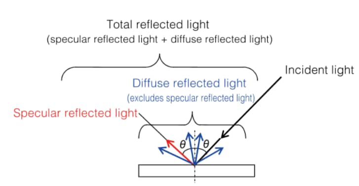uv-vis-faq-reflection-spectroscopy-different-types