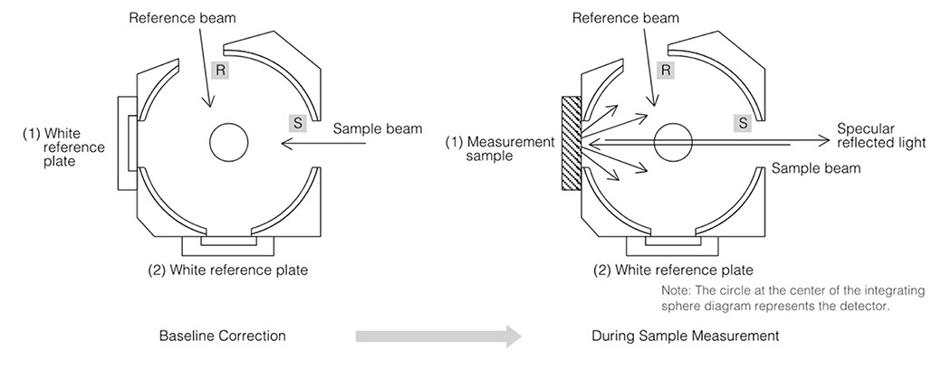 uv-vis-faq-relative-diffuse-reflectance-how-do-you-measure