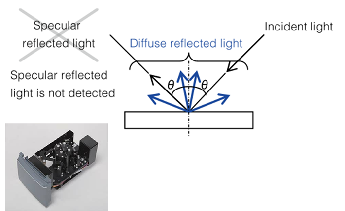 uv-vis-faq-relative-diffuse-reflectance-what-is