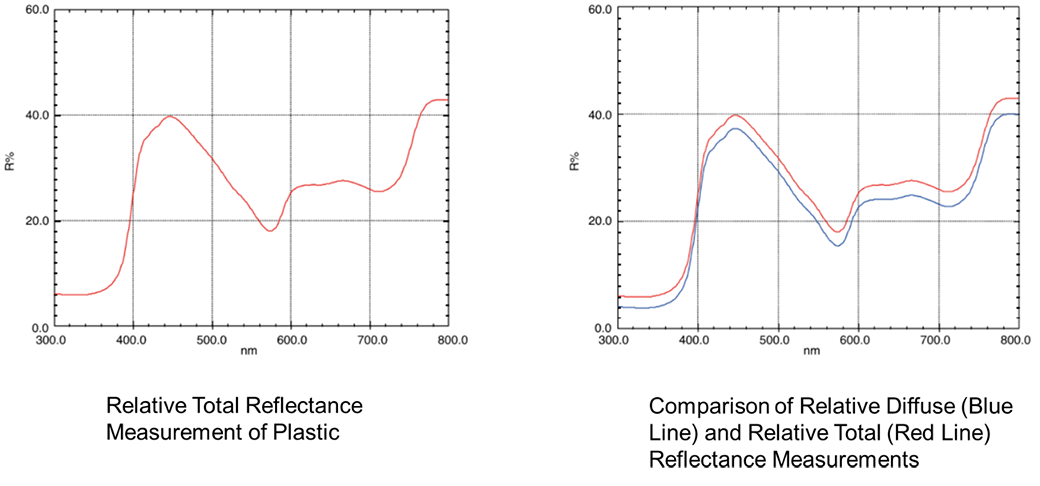 uv-vis-faq-relative-total-reflectance-example