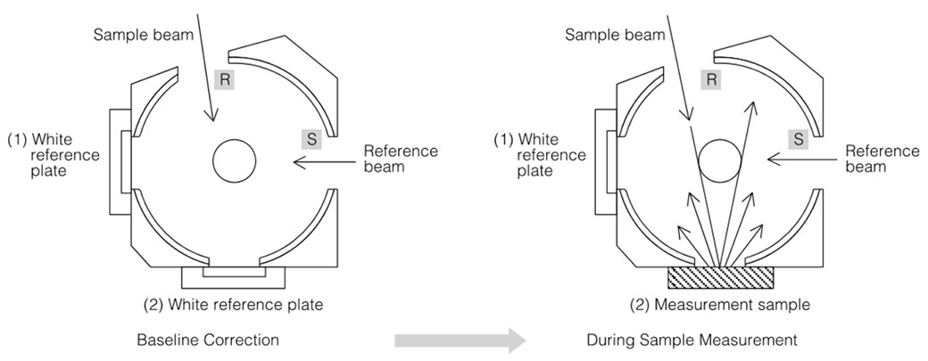 uv-vis-faq-relative-total-reflectance-how-do-you-measure