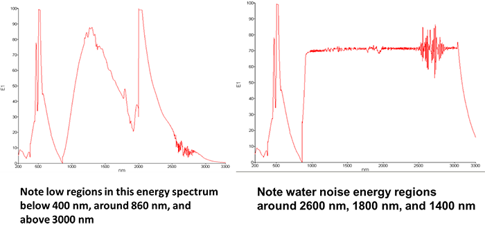 uv-vis-faq-resolution-and-stray-light-noise-change