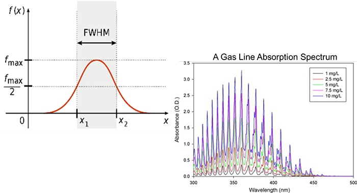 uv-vis-faq-resolution-and-stray-light-what-is-resolution