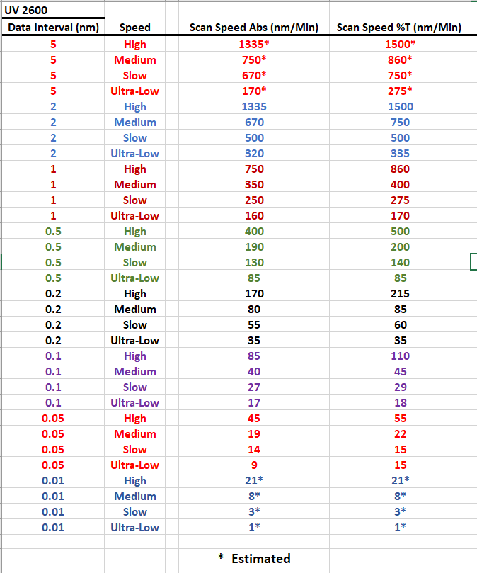 uv-vis-faq-scan-speed-instrument-parameters