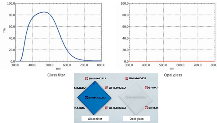 uv-vis-faq-solid-sample-transmission-clear-and-diffuse-spectra