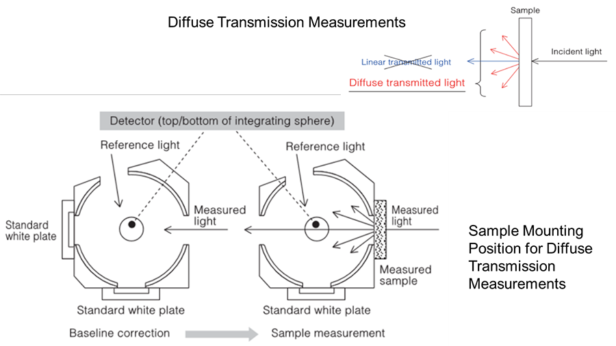 uv-vis-faq-solid-sample-transmission-integrating-sphere-diffuse-transmission