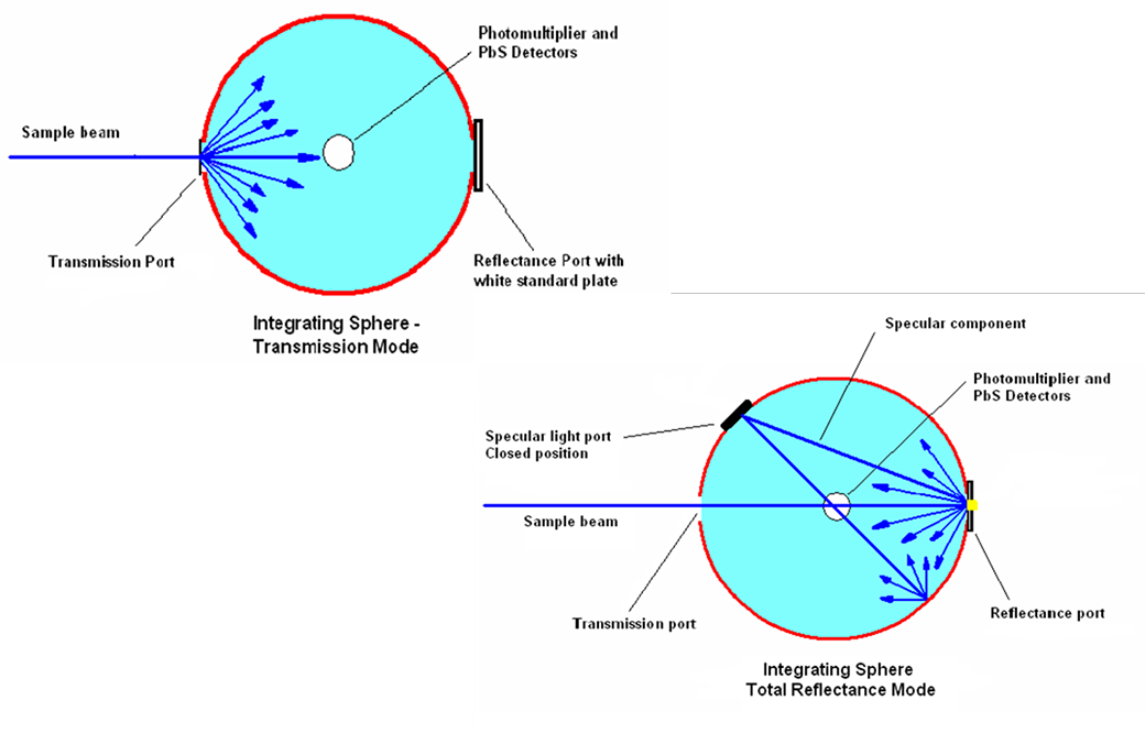 uv-vis-faq-solid-sample-transmission-integrating-spheres