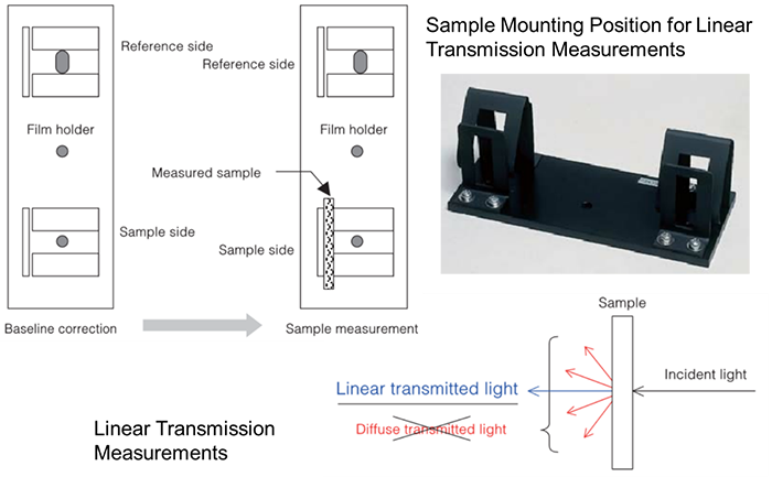 uv-vis-faq-solid-sample-transmission-linear-transmission