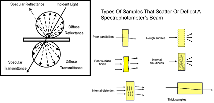 uv-vis-faq-solid-sample-transmission-not-a-liquid