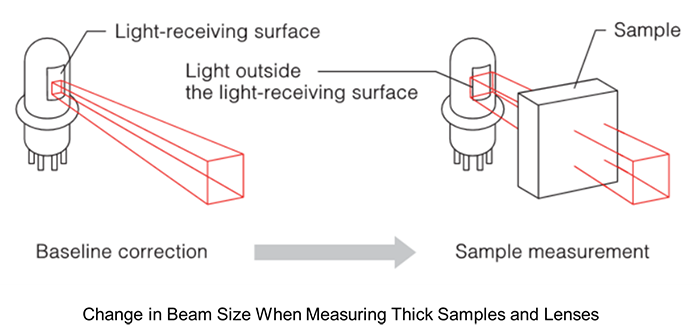 uv-vis-faq-solid-sample-transmission-sample-thickness