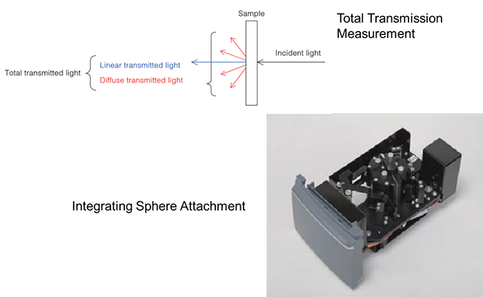 uv-vis-faq-solid-sample-transmission-total-transmission-measurement