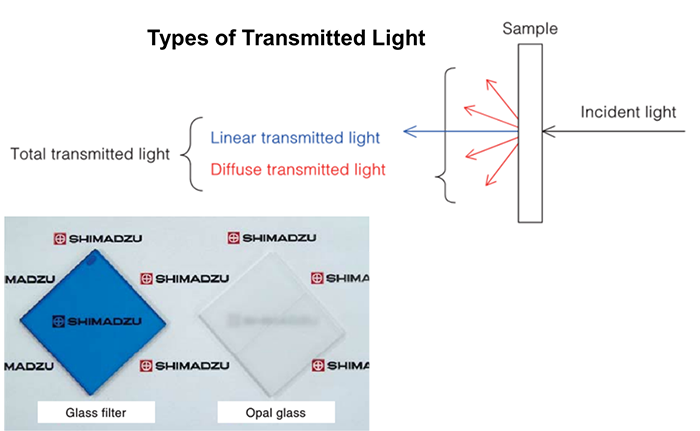 uv-vis-faq-solid-sample-transmission-types-of-transmitted-light