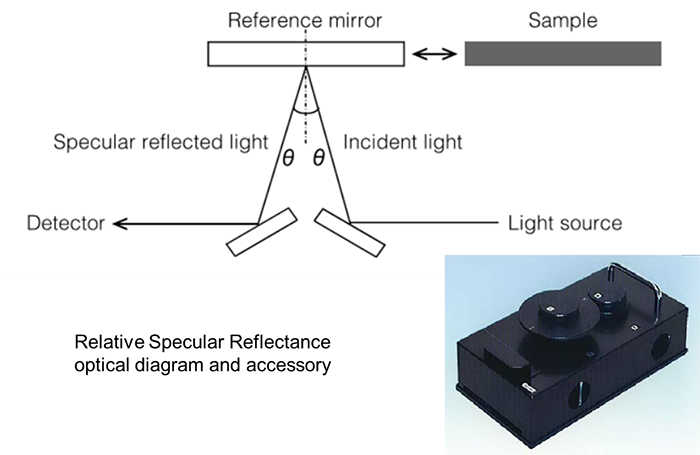 uv-vis-faq-specular-reflection-how-do-you-measure