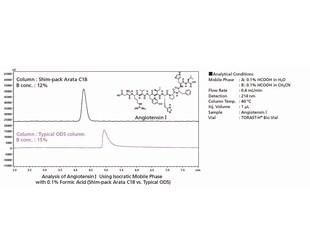 Excellent Separation Performance for Peptides Even with Weak Ion Paring Acids