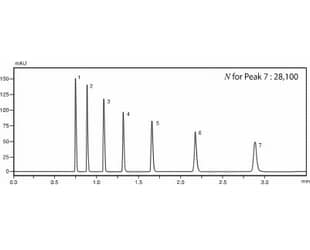 Shim-pack XR-ODSII/III High-Pressure Columns for Higher Resolution and Sensitivity