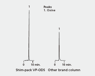 49-6 - Shim-pack VP Series