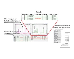 Screening Results and Reports are Available Immediately After Analysis is Finished