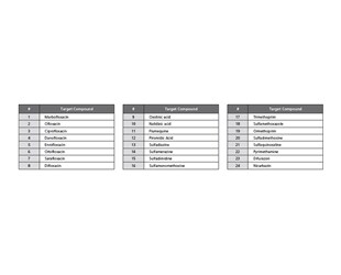 Target Compounds of the Antimicrobial Screening System