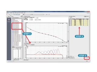 Easy Analysis of Molecular Weight Distribution via Graphical Interface