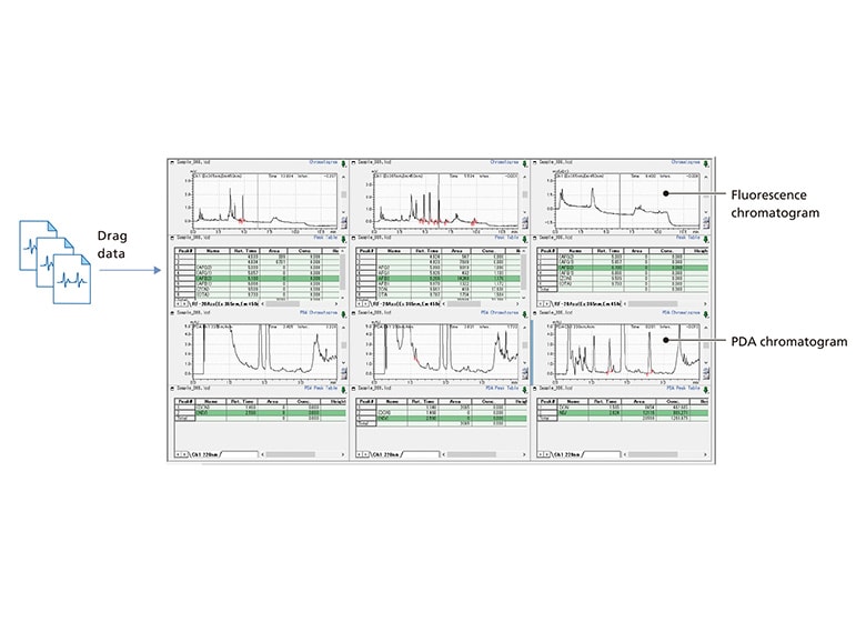 Screening Results and Reports are Available Immediately After Analysis is Finished