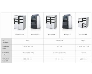 49-3 - Shim-pack Velox LC Columns