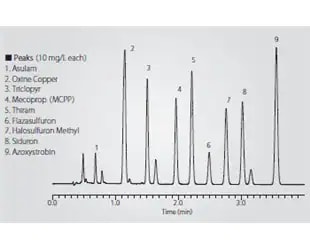 Ultra-high inertness and high durability