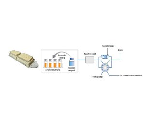 Automated Derivatization Improves Efficiency and Reliability