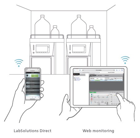 Remote HPLC Operation/Monitoring Function