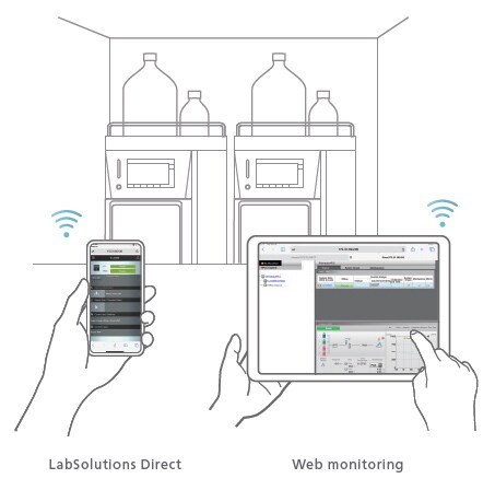 Remote HPLC Operation/Monitoring Function 