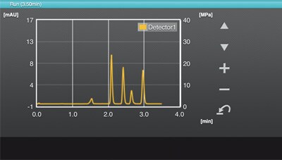 System Monitoring via Smart Devices